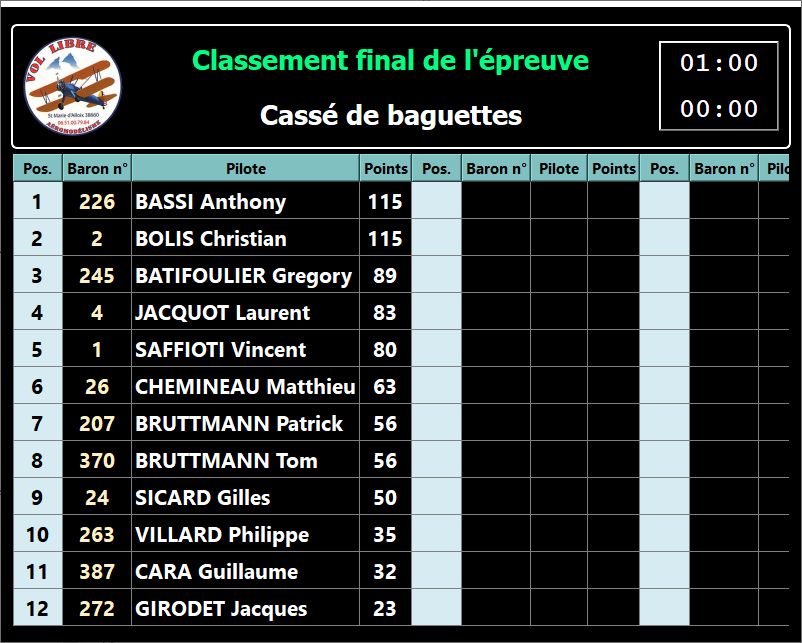 softpc_ecran_baguettes_classement_affdep