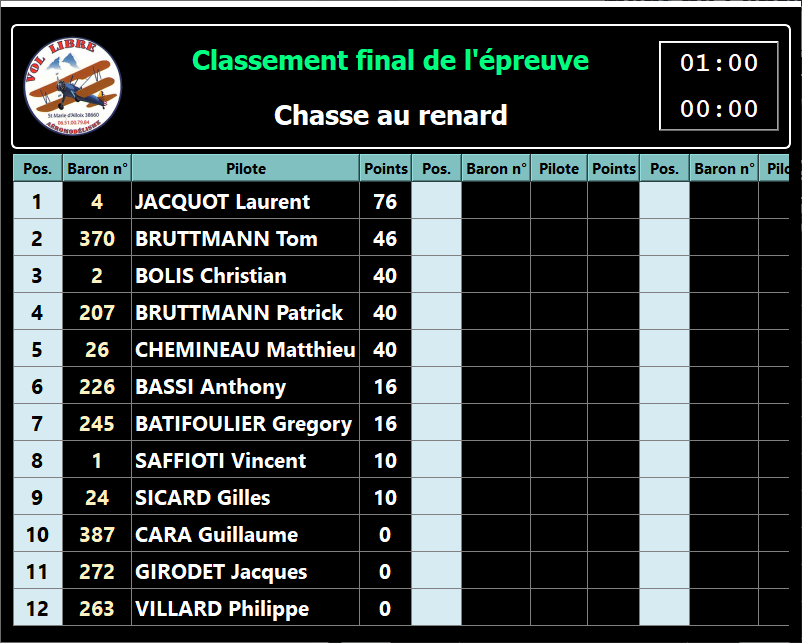 softpc_ecran_chasse_classement_affdep