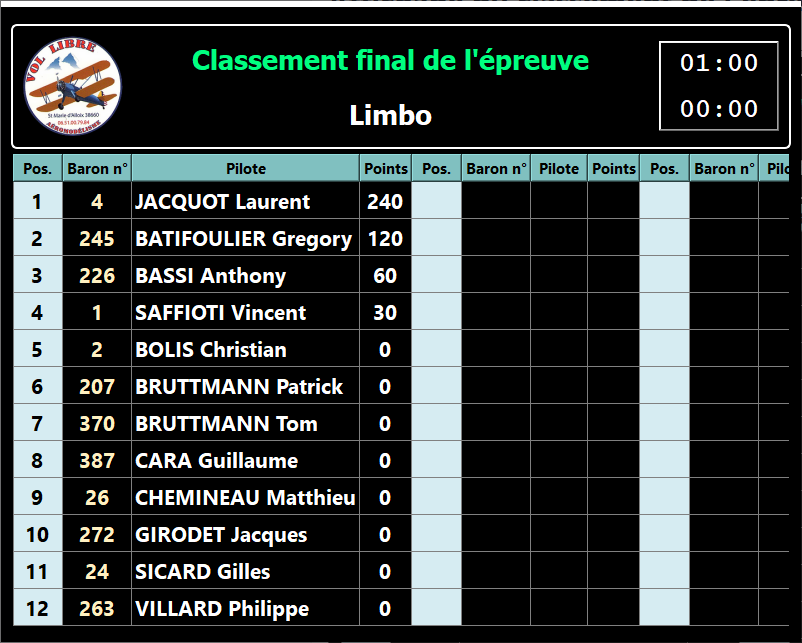 softpc_ecran_limbo_classement_affdep